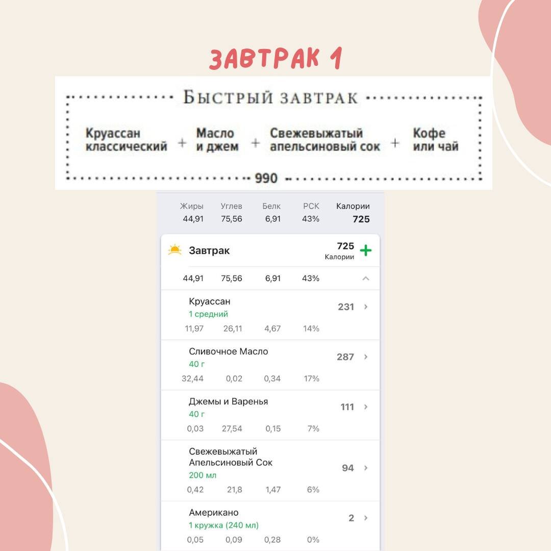 Разбор завтрака кофе и круассан