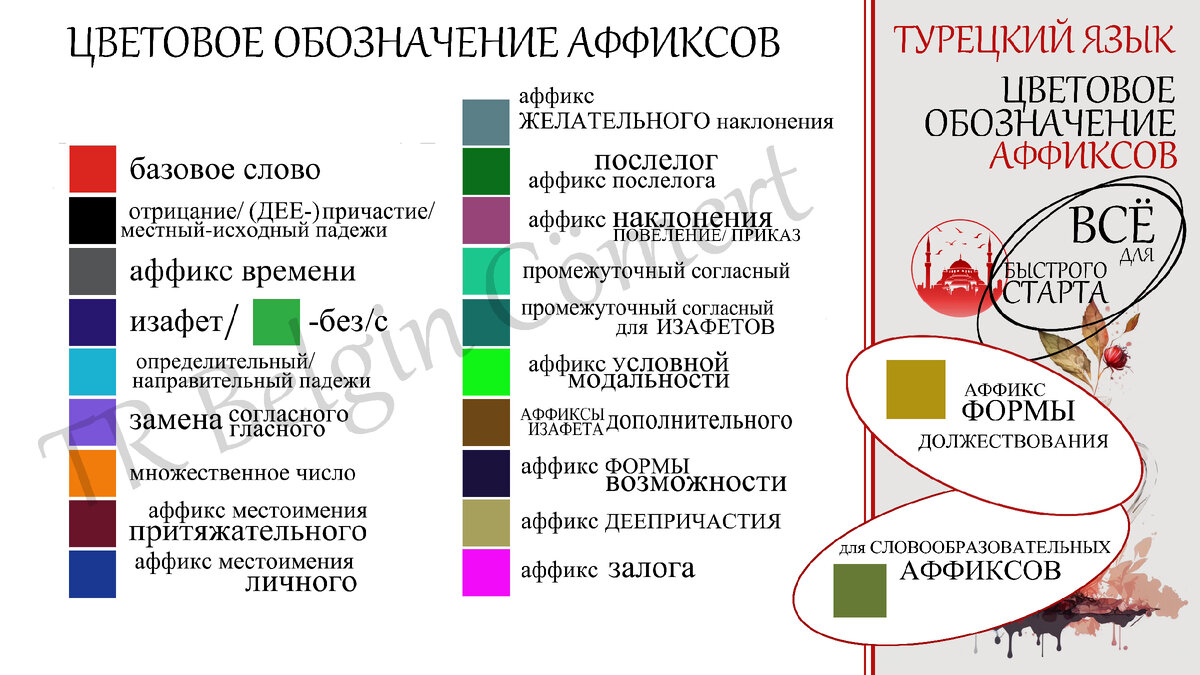 цветовое обозначение аффиксов для словообразования и не только