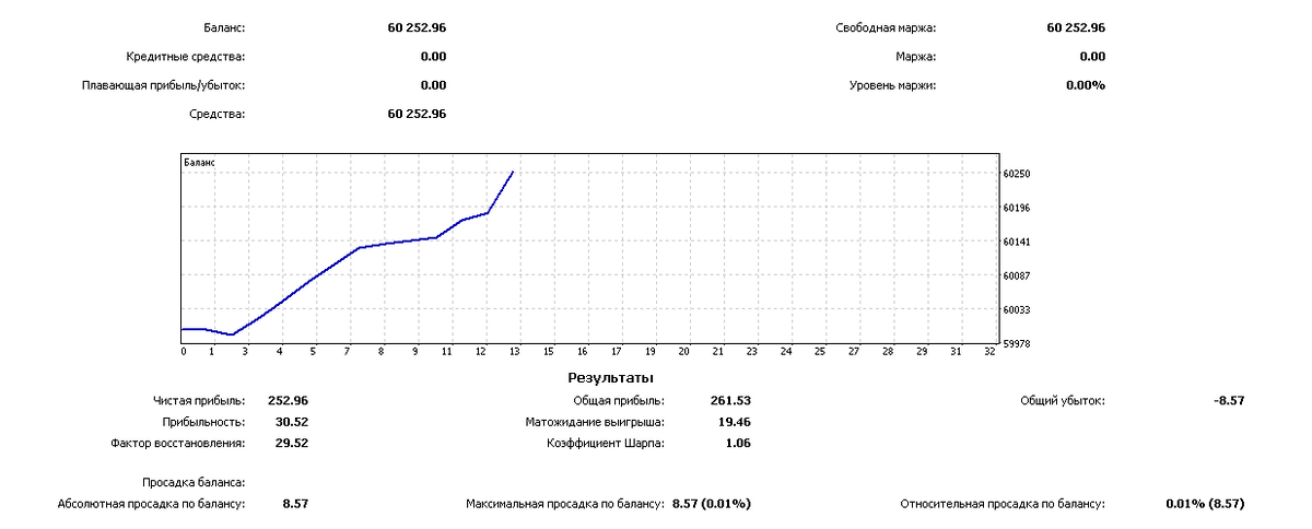 Торговый отчет