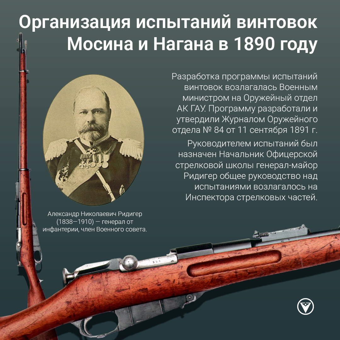 Организация испытаний винтовок Мосина и Нагана в 1890 году