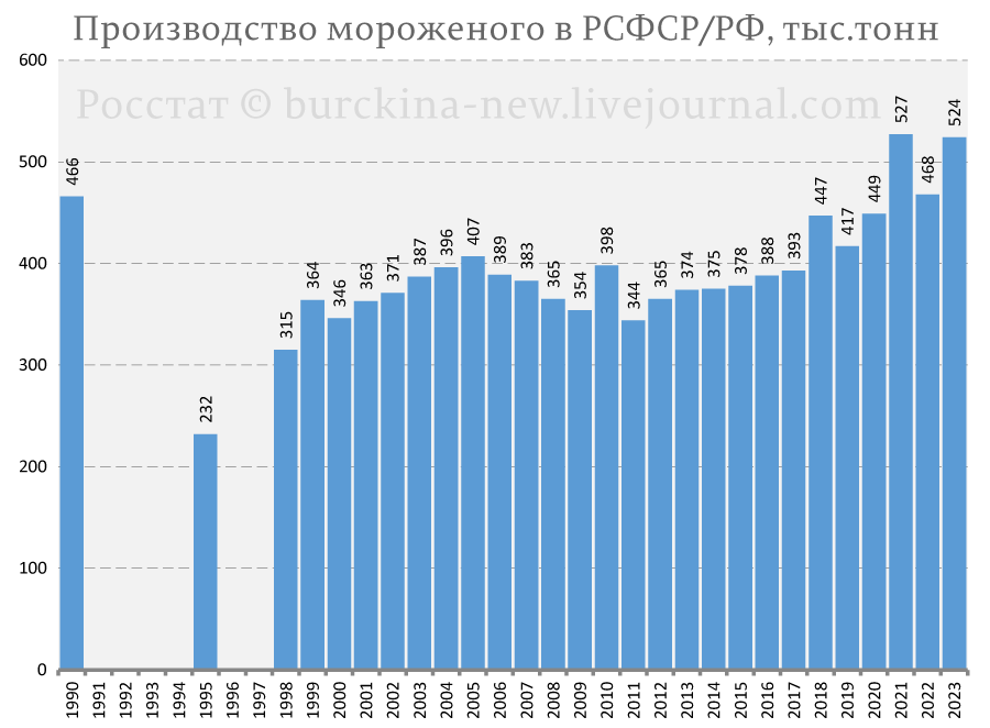 Думаю, что мало кто будет спорить, что предметов гордости для советских людей было значительно больше, чем для российских.-2