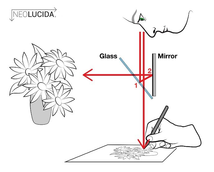 Camera lucida. Комментарий к фотографии