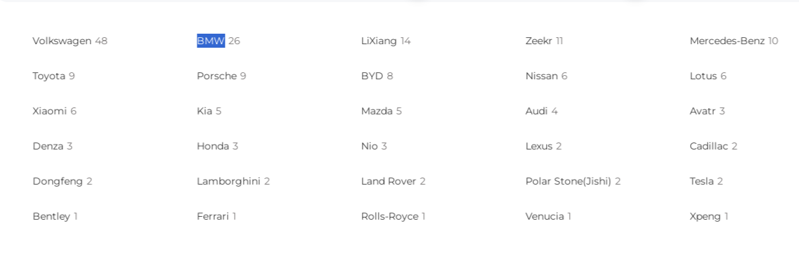Марки автомобилей которые можно купить через СДЭК
