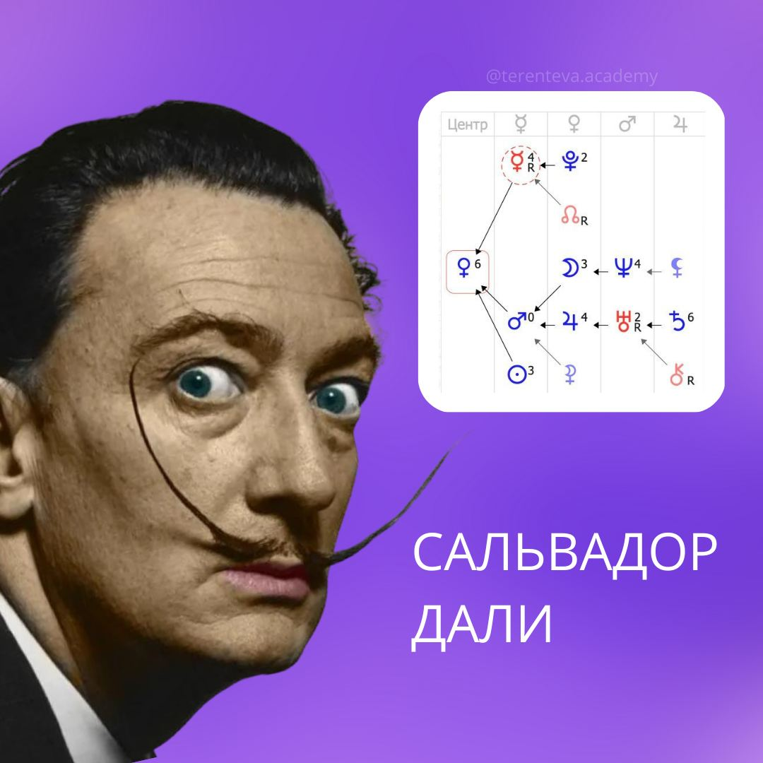 Формула Души Сальвадора Дали