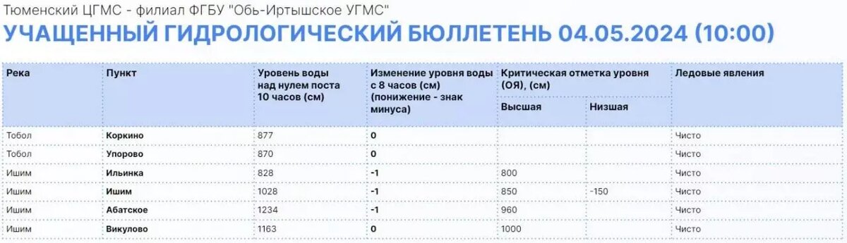     Источник: Информационный центр Правительства Тюменской области