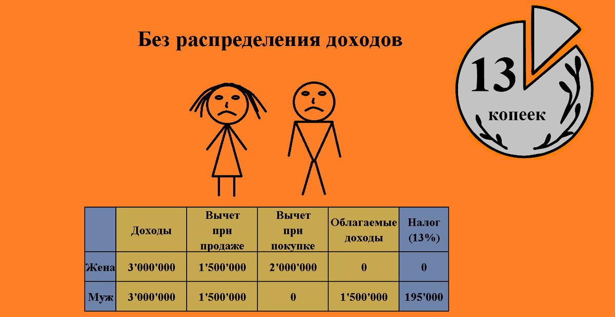 Налоговый вычет в 2023 году: виды и размеры, порядок получения вычета по НДФЛ