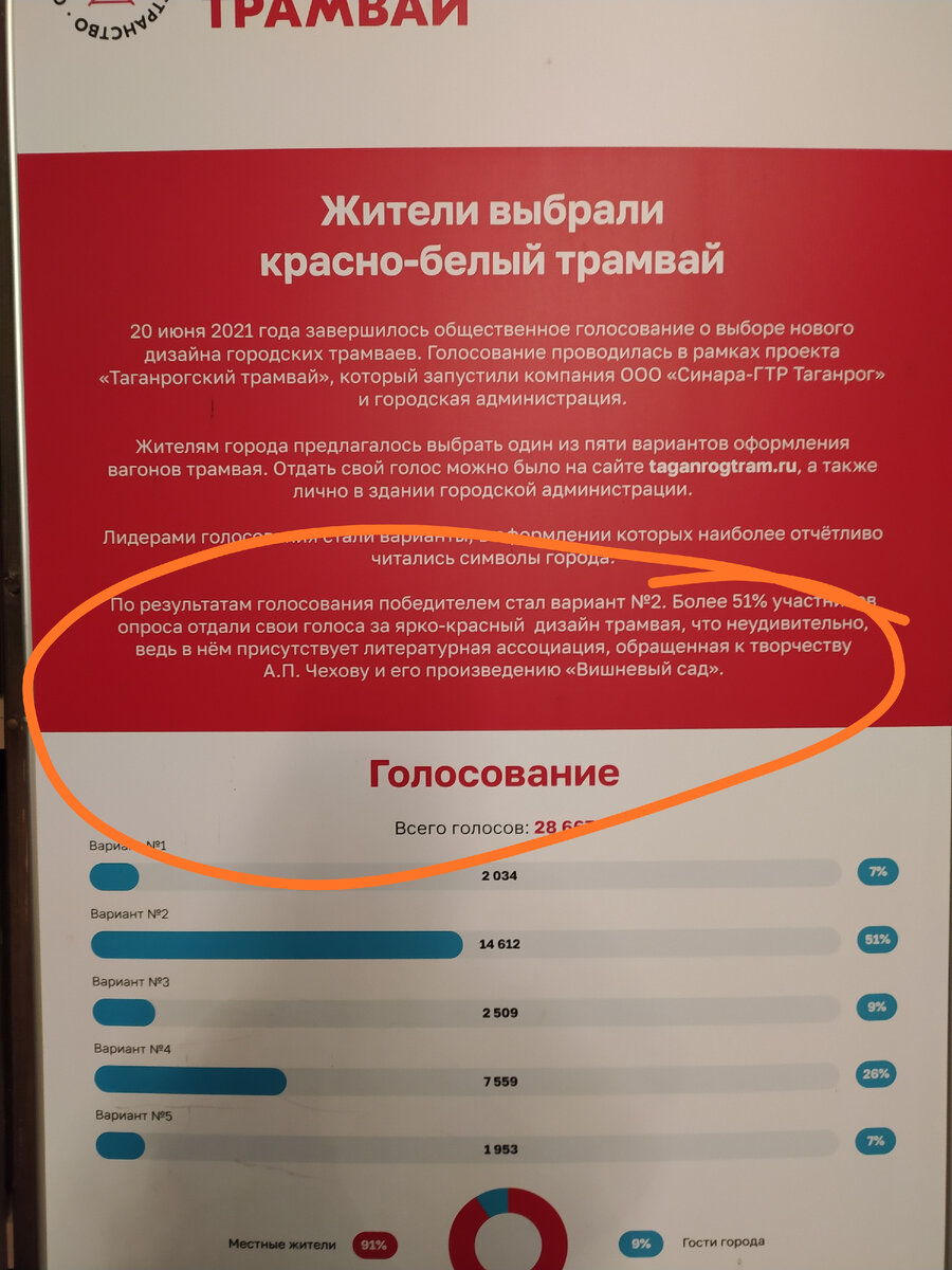 Таганрог: тот самый город ресниц, банкетов и современных чиновников |  Анастасия Миронова | Дзен