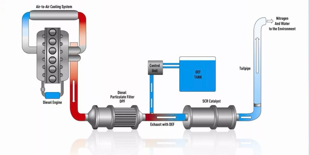 Компоновка выхлопной системы дизельного двигателя