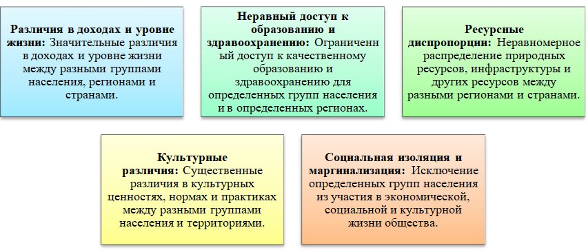 Задача № Человек и общество — Каталог задач по ОГЭ - Обществознание — Школково