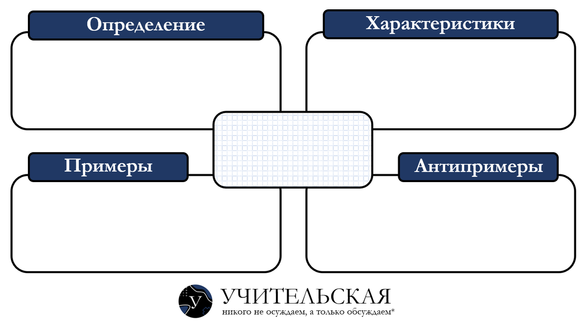 Рис. 1. Классическая форма модели Фрейера