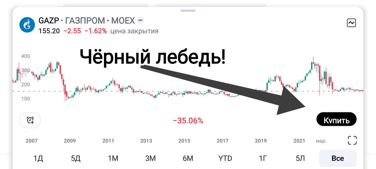 Взято из личного кабинета с целью иллюстрации