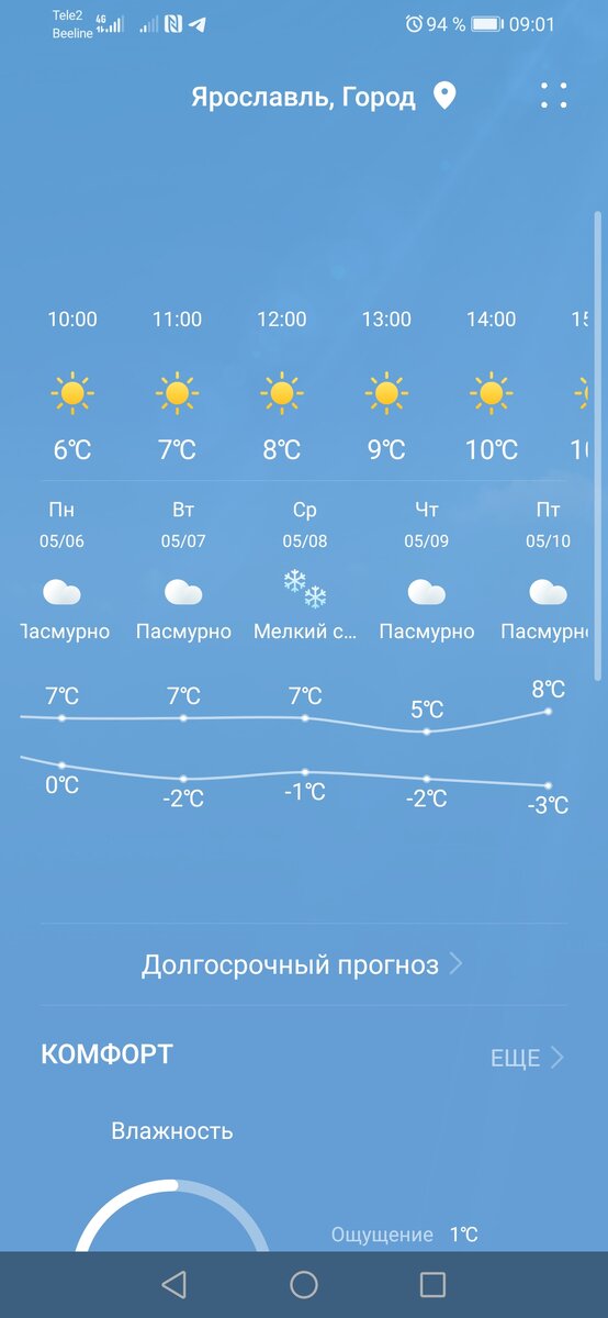 С 2 мая такой прогноз. Днем +7, ночью стабильный минус