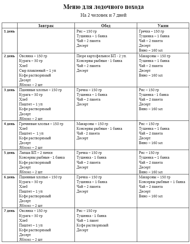 Условное меню похода