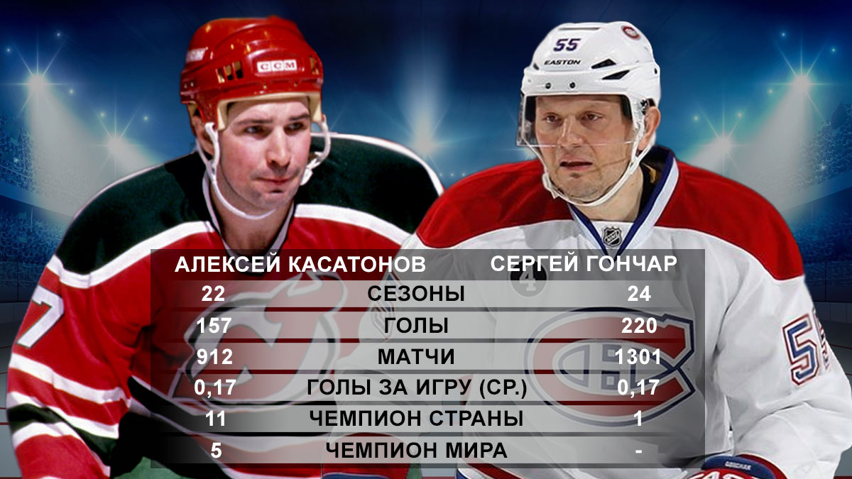 Алексей Касатонов и Сергей Гончар