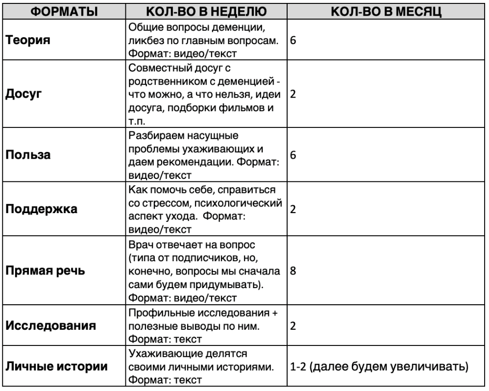 Рубрикатор проекта "Деменция.Net"