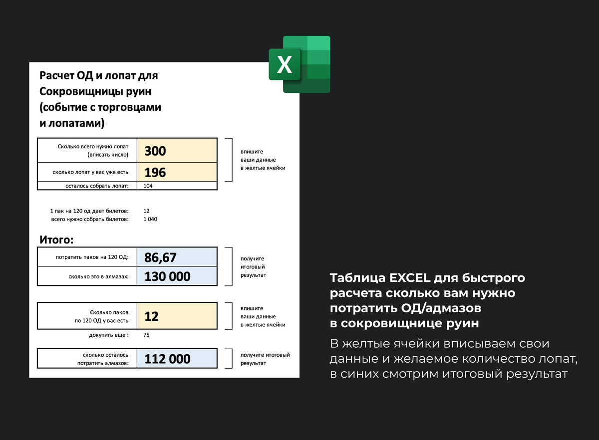 Сокровищница руин в Puzzle Survival. Полезная таблица для расчета ОД и  алмазов | Puzzle-dzen | Дзен