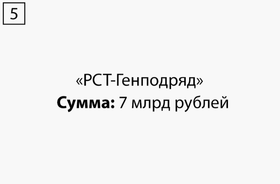 РСТ-генподряд.