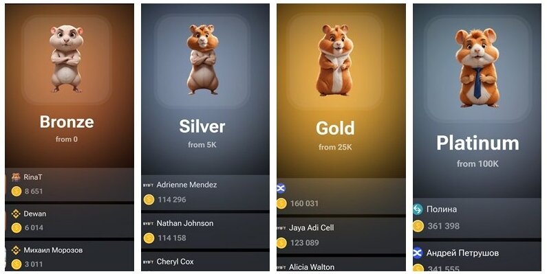 Сколько уровней в хамстер. Сколько уровней в хамстер. Сколько уровней в хамстер. Сколько уровней в хамстер. Сколько уровней в хамстер.