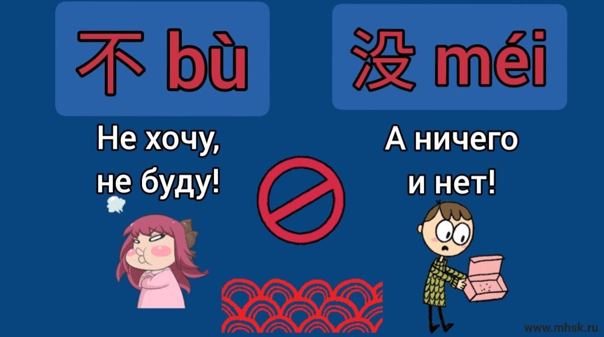 СРАВНЕНИЕ ЧАСТИЦ 不 bù и 没 méi