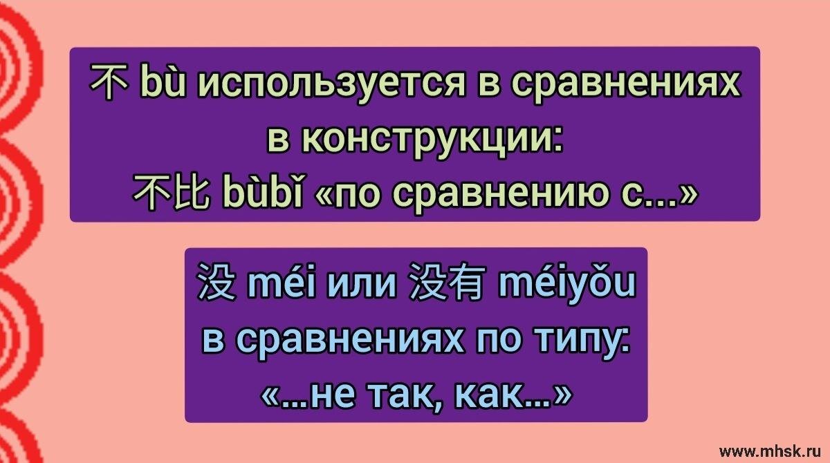 СРАВНЕНИЕ ЧАСТИЦ 不 bù и 没 méi | Китайский язык НАИЗНАНКУ | Дзен