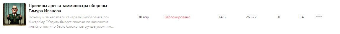 Заблокированная публикация