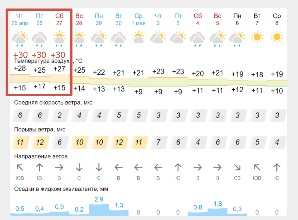 Аномальная жара в апреле в Ростовских/Луганских степях.