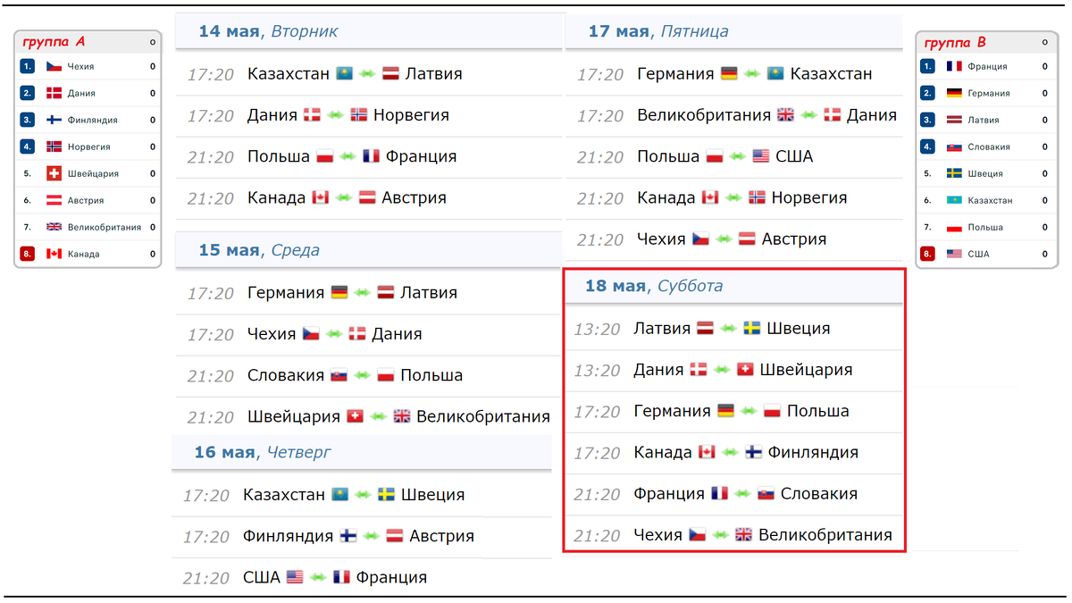Хоккей. Чемпионат мира 2024. Состав групп. Расписание. | Алекс Спортивный *  Футбол | Дзен