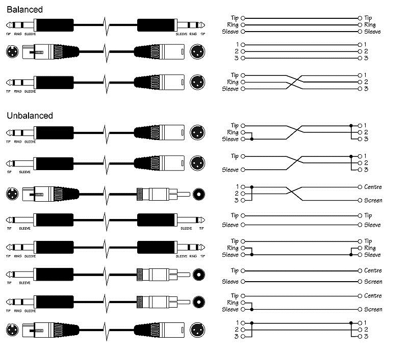 Xlr jack 6.3 распайка