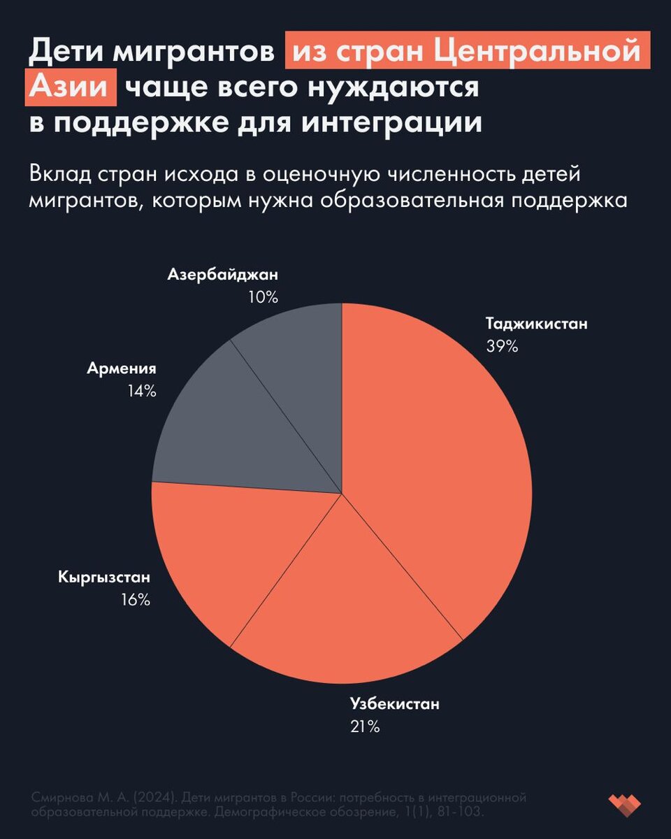 Если быть точным