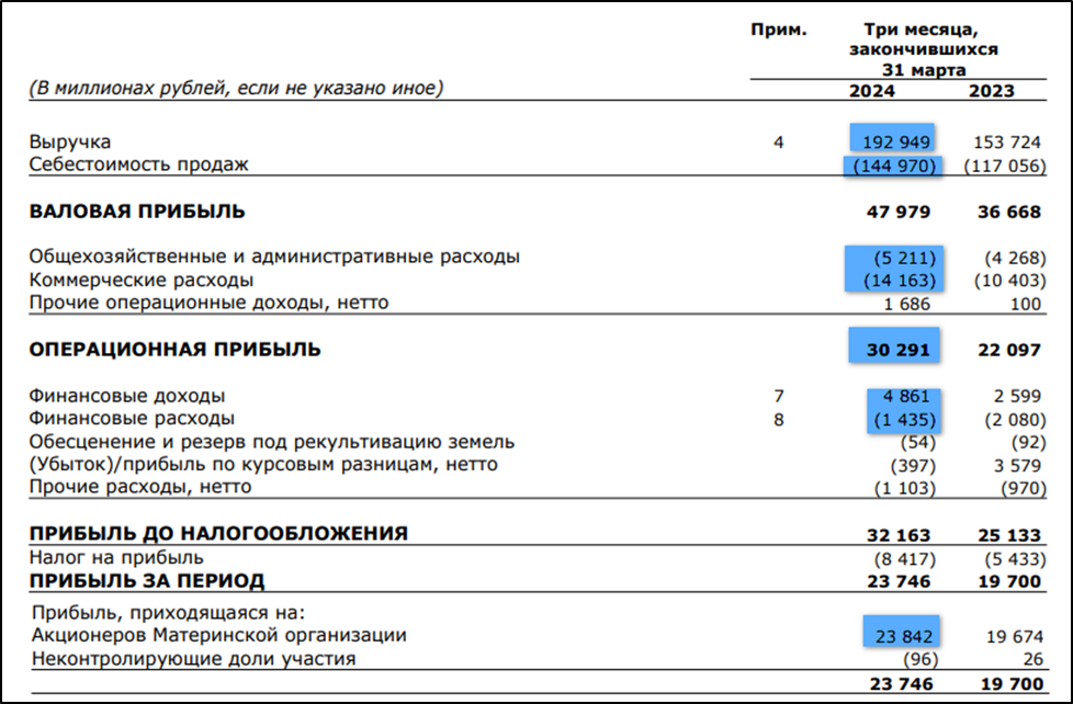 Сдача отчетов за 1 квартал 2024