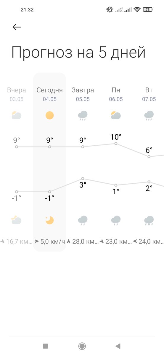 Прогноз погоды