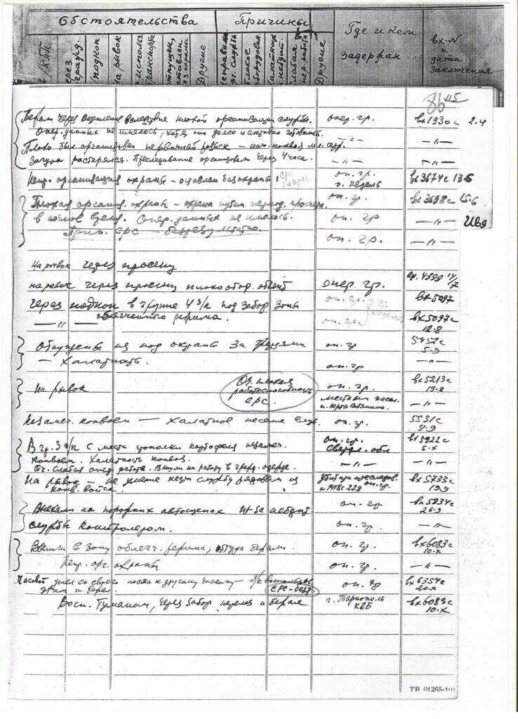 Журнал  учёта побегов заключённых Ивдельлага за 1959.год (правая сторона разворота).