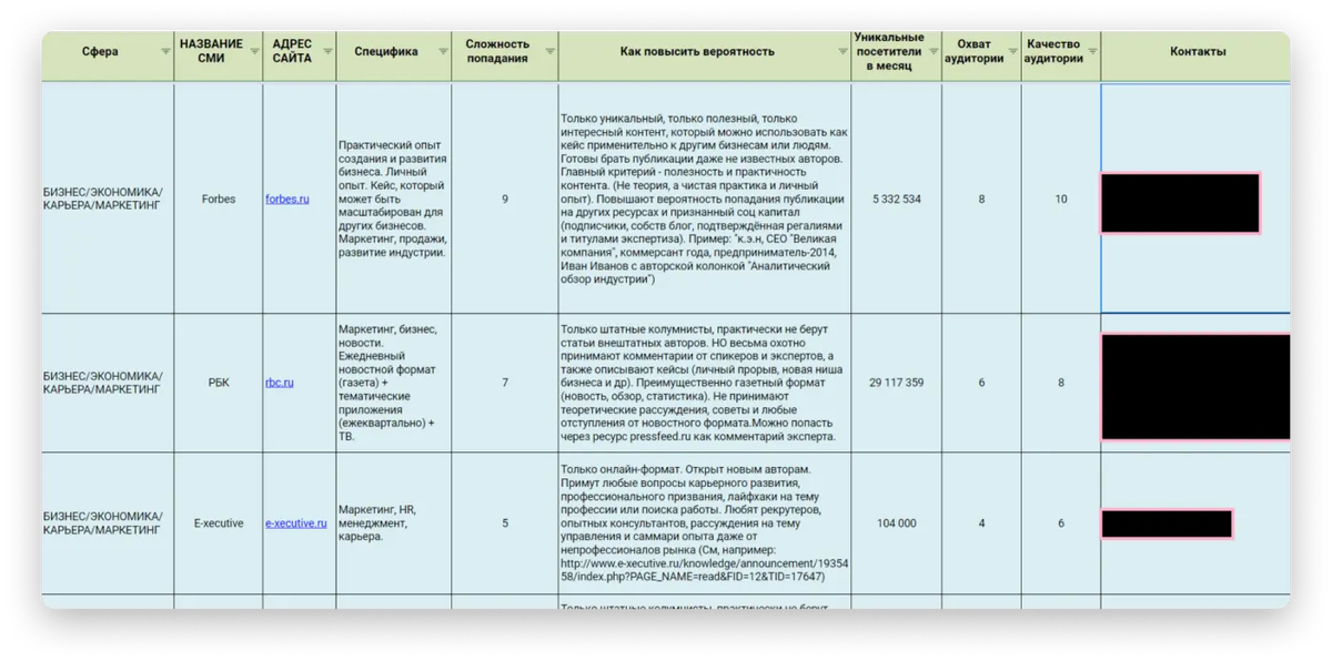 (пример медиа карты)