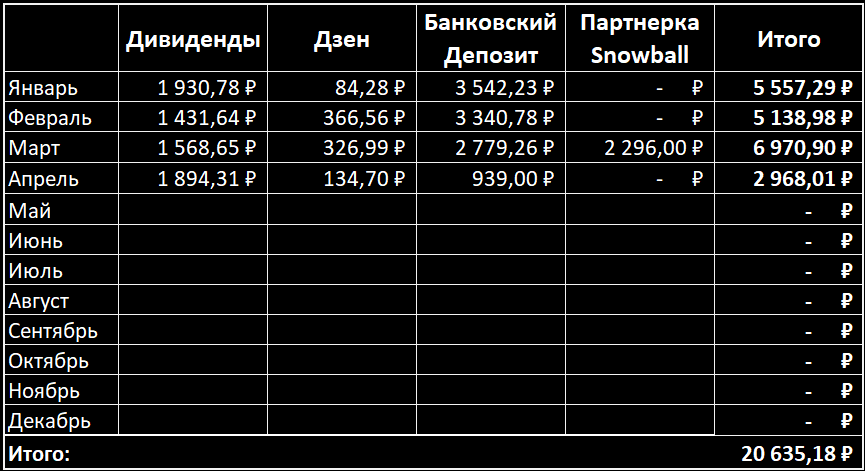 Совокупный пассивный доход 