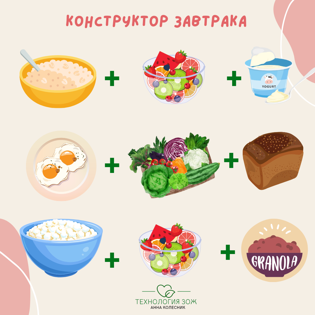 Конструктор завтраков