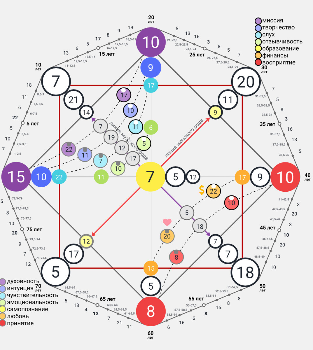 7 аркан в зоне комфорта и родовых программах.