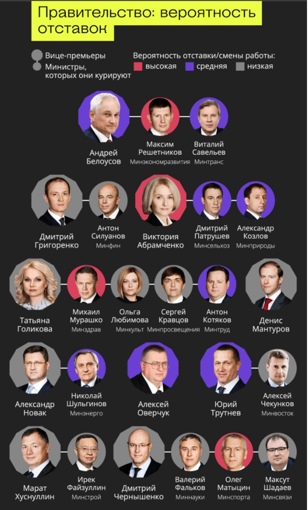 Инаугурация церемония. Состав правительства после инаугурации. Стол переговоров президентов. 30 сентября 2022 подписание. Состав правительства после инаугурации.