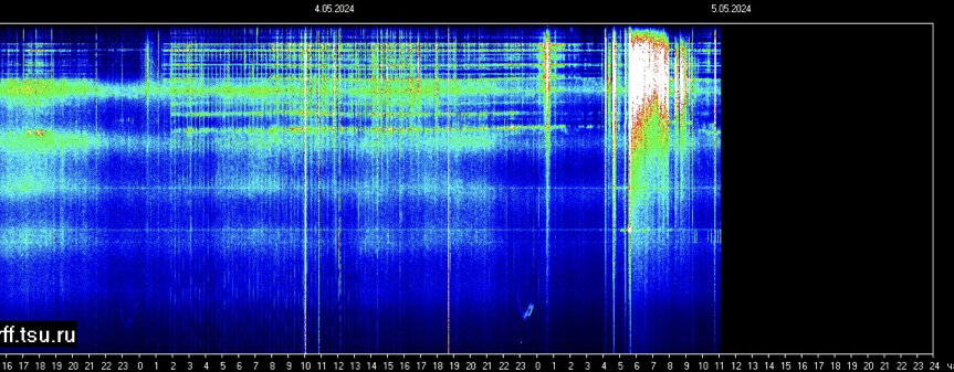 Информация с http://sosrff.tsu.ru/