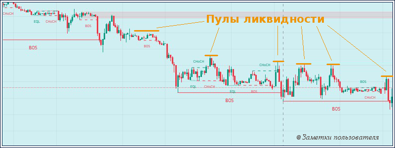 рис.1 Пулы ликвидности