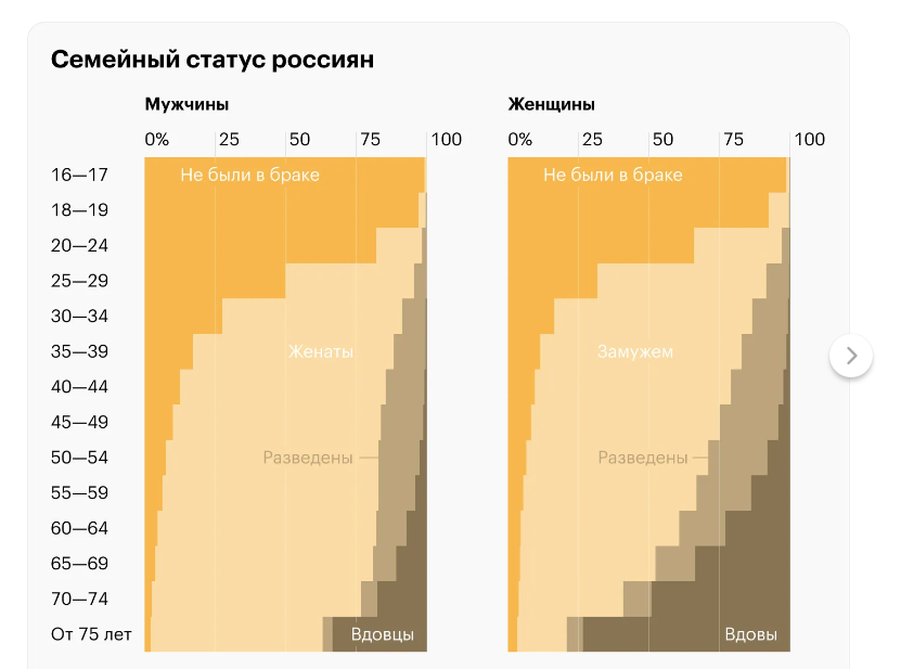 - Не беспокойся, взрослые тетки не пользуются популярностью, - добавила Анжелика