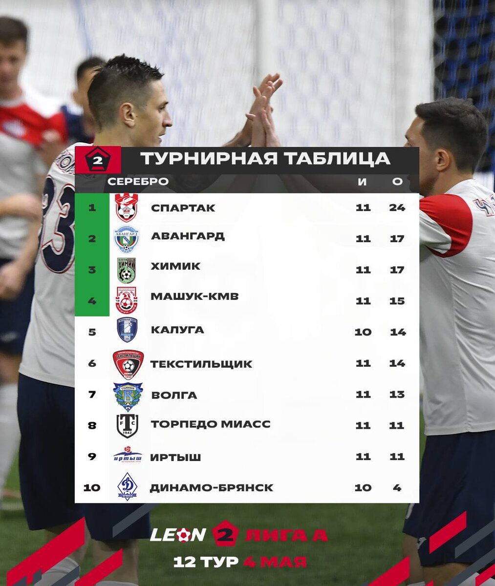 Спартак Кс – Калуга – 5:2. Пять быстрых выводов | ФК 