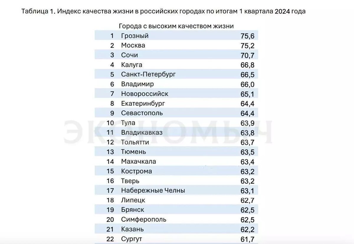    Источник: «Чечня. Сегодня»