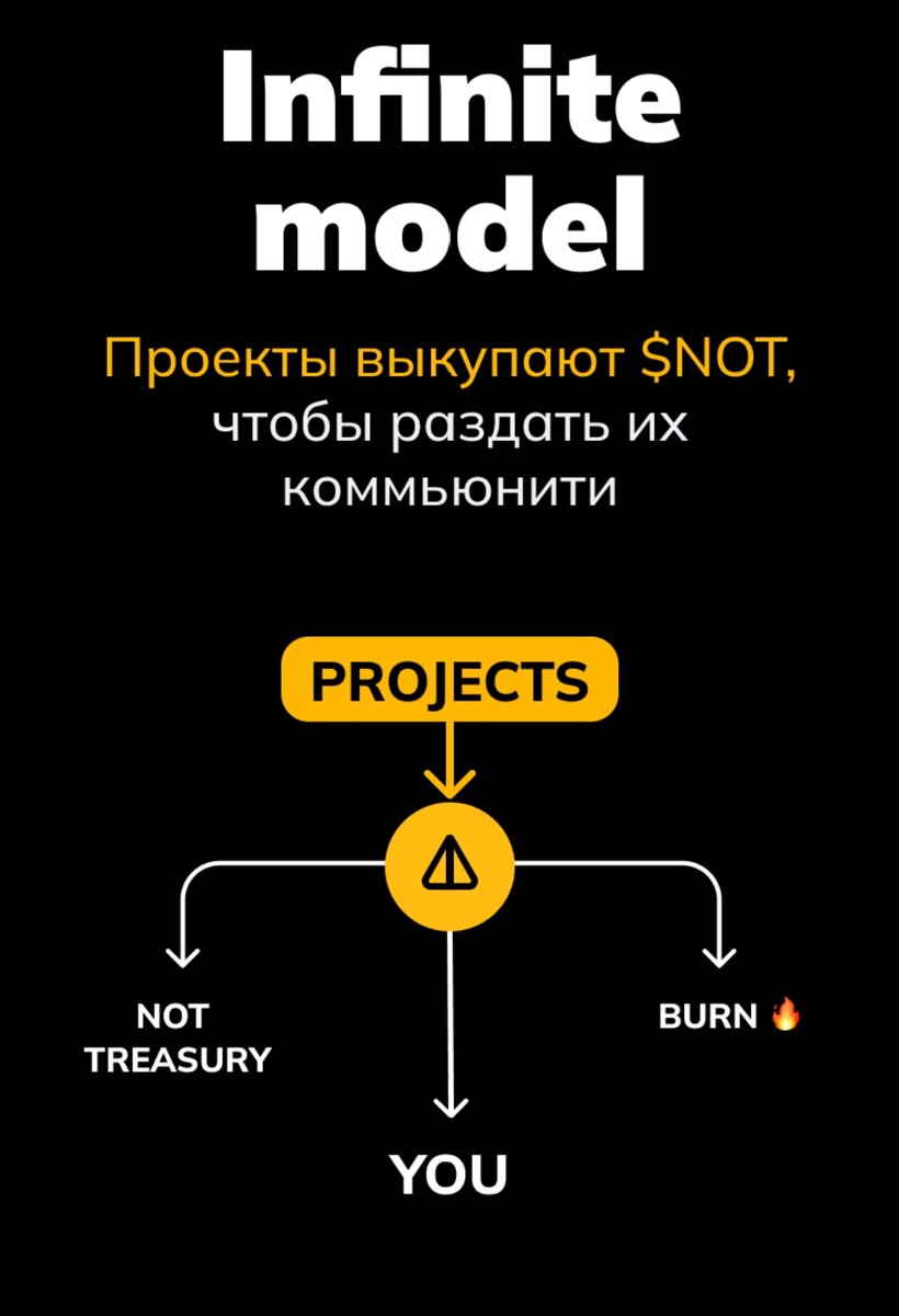 Модель распределения в новой фазе ( скриншот)