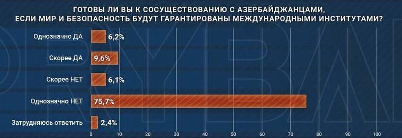 Источник: Gallup International Association/MPG/инфографика - Рыбарь