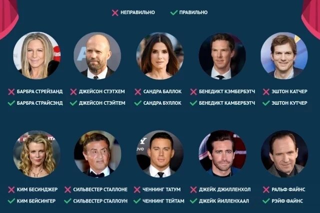    Звезды, чьи имена и фамилии вы точно произносите неправильно. Инфографика