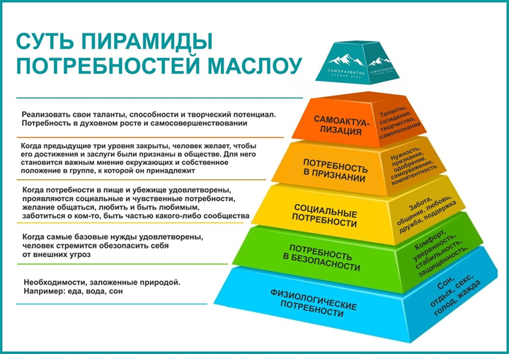 Примеры потребности уважения