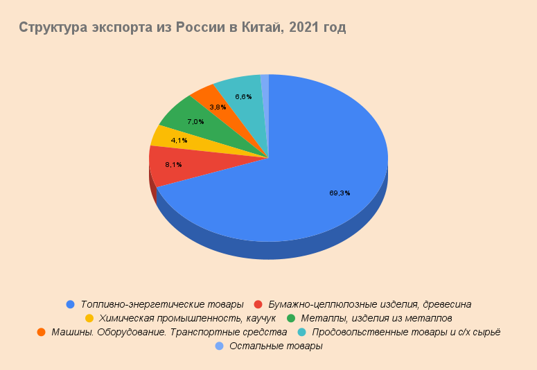 Данные за 2021 год россии