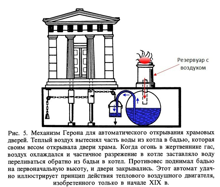 Изображение с сайта triptonkosti.ru, дополнено автором