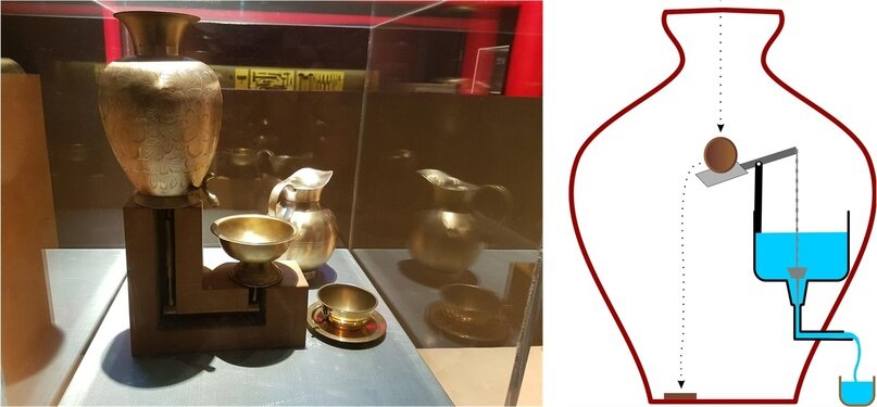 Реконструкция автомата Герона. Научный центр и музей технологий города Салоники (Греция) и Википедия. Схема исправлена и дополнена автором.