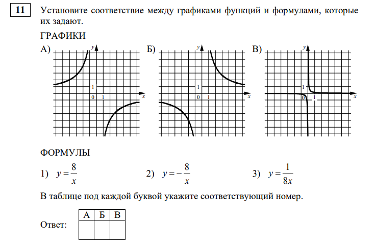 Когда пройдут пробники огэ 2024